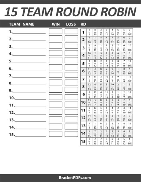 The league then rotates with each lower-numbered <strong>team</strong> from the previous week's match moving down a numbered <strong>team</strong> for the second week. . 15 team round robin schedule
